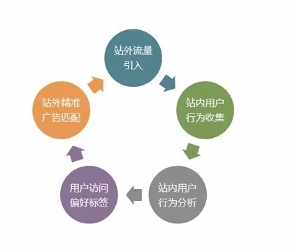 网站建造抓住这3点，流量少不了！